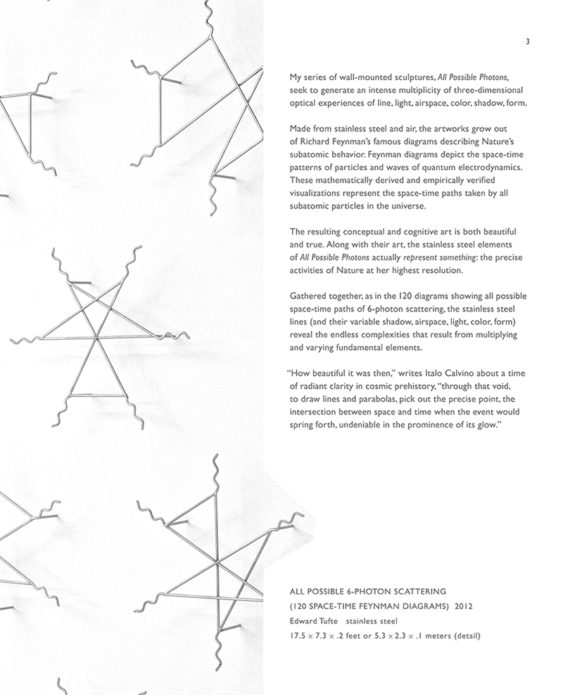 Feynman diagrams Fermilab Tufte