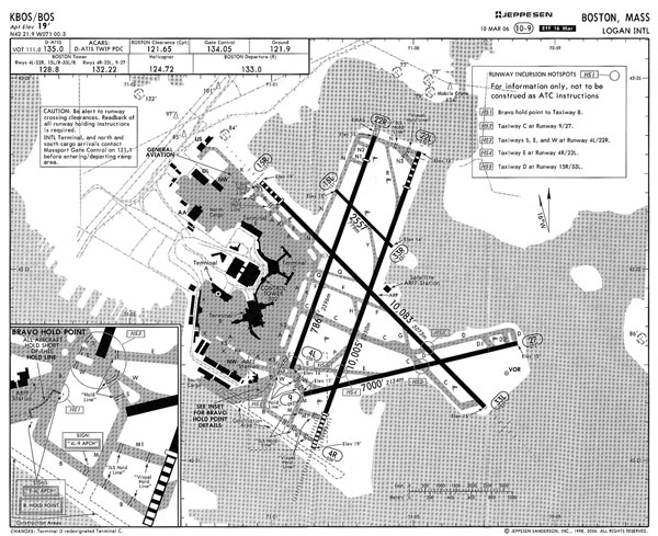 Jfk Airport Chart