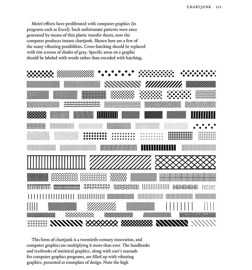Edward Tufte Chartjunk Visual Display of Quantitative Information