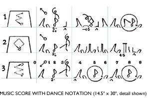 Music Score with Dance Notation
