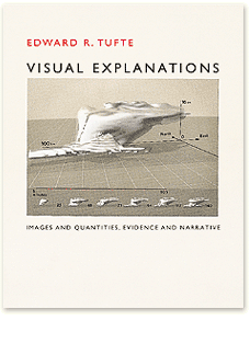 Image result for Visual Explanations: Images and Quantities, Evidence and Narrative by Edward R. Tufte